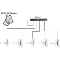 DMX400 ARTNET-SD DMX Konverter artnet Signaleingang andard DMX512 Signal * 4 Kanäle Ausgang